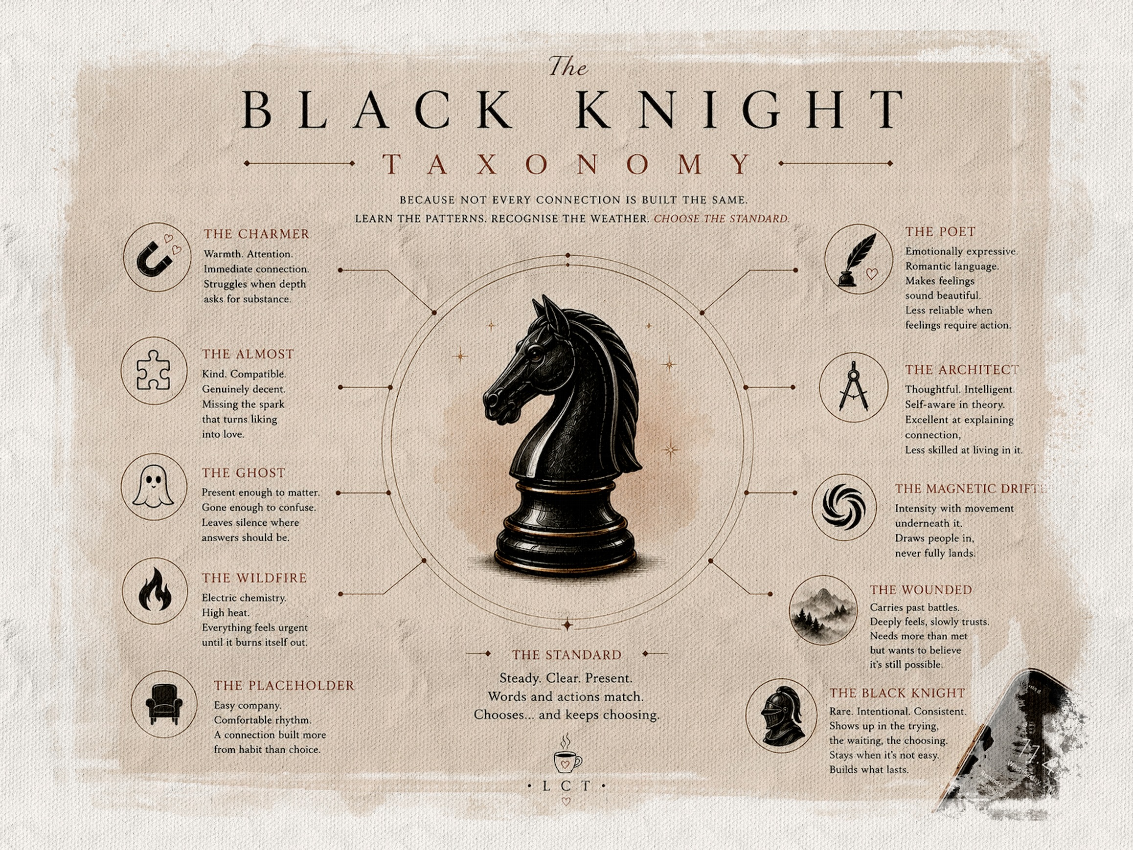 Conversation 3, The Black Knight&nbsp;Taxonomy
