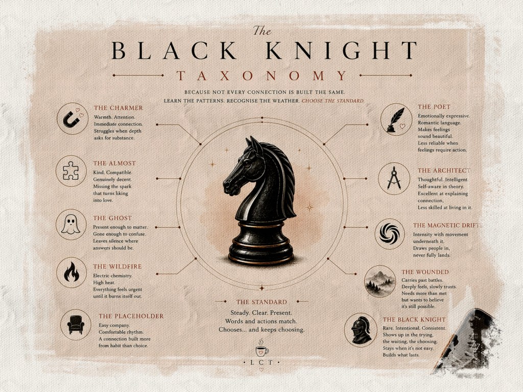 The Black Knight&nbsp;Taxonomy